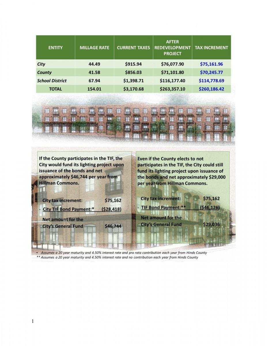 Hillman Commons TIF Progress Jim Martin Letter with Mayor Fisher Responses The Clinton Courier