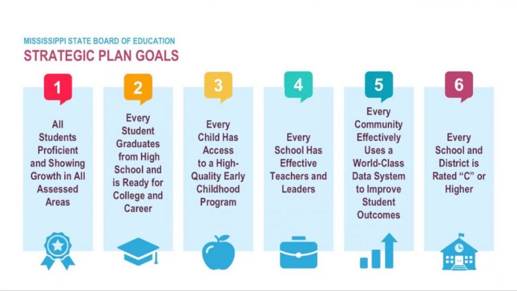 strategic goals for MDE Mississippi Department of Education