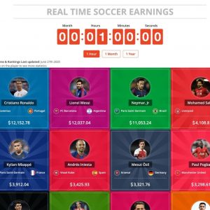 soccer earnings