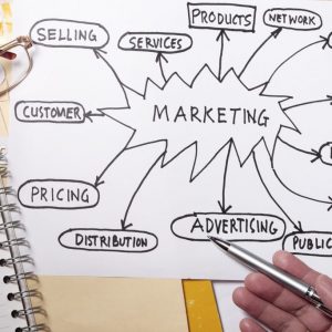 Restaurant Marketing Strategy