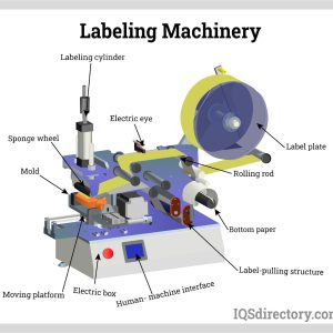 labeling machine labeled