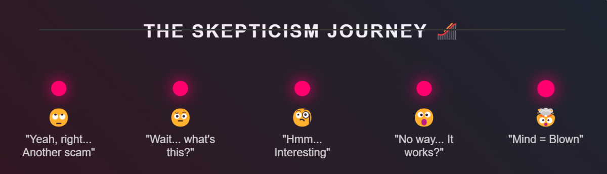 skepticism journey