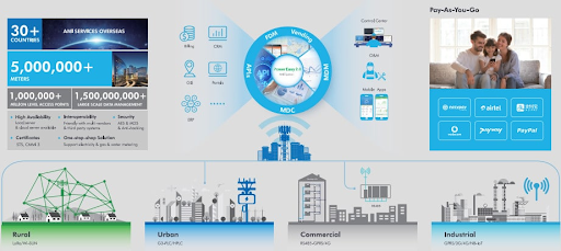 How Smart Grids Are Energizing Cities
