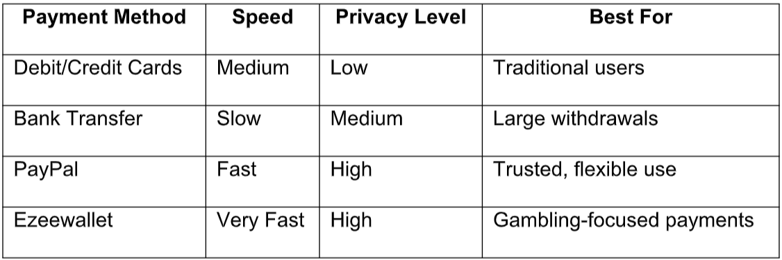 Comparing Popular Payment Methods in Australian Online Casinos