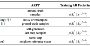 SoulX-LiveAct charts