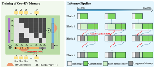SoulX-LiveAct charts 2 