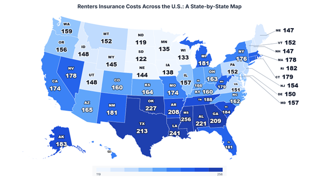 renters insurance costs across us