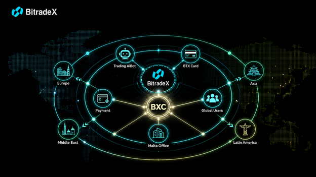 crypto bidtrade diagram