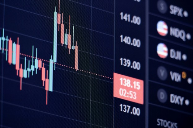 dow chart graph