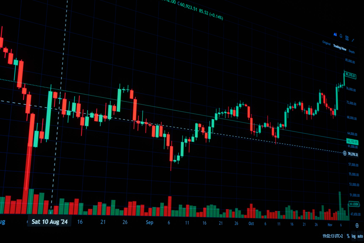 line graph chart with red and green areas