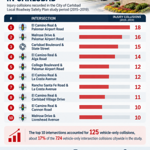 Carlsbad High-Collision Intersections Infographic (1)