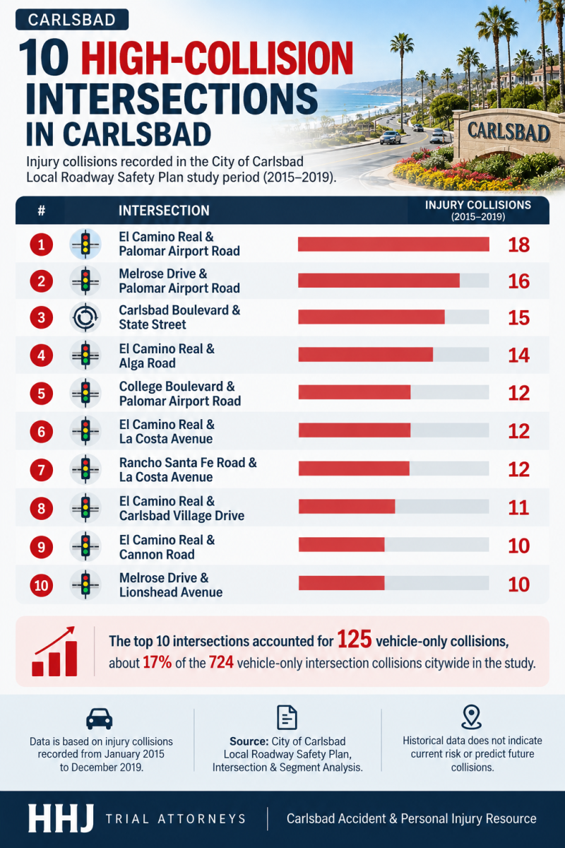 Carlsbad High-Collision Intersections Infographic (1)