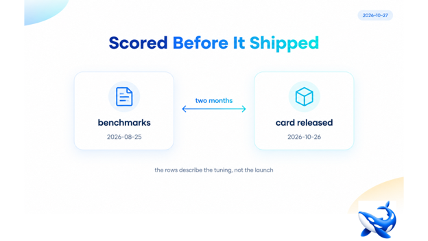 orca router screenshot